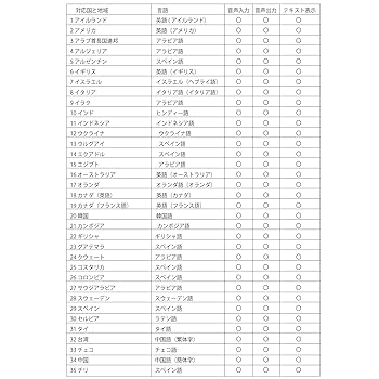 Amazon | We Talk(ウィトーク) 世界主要70ヵ国語対応 翻訳(最速